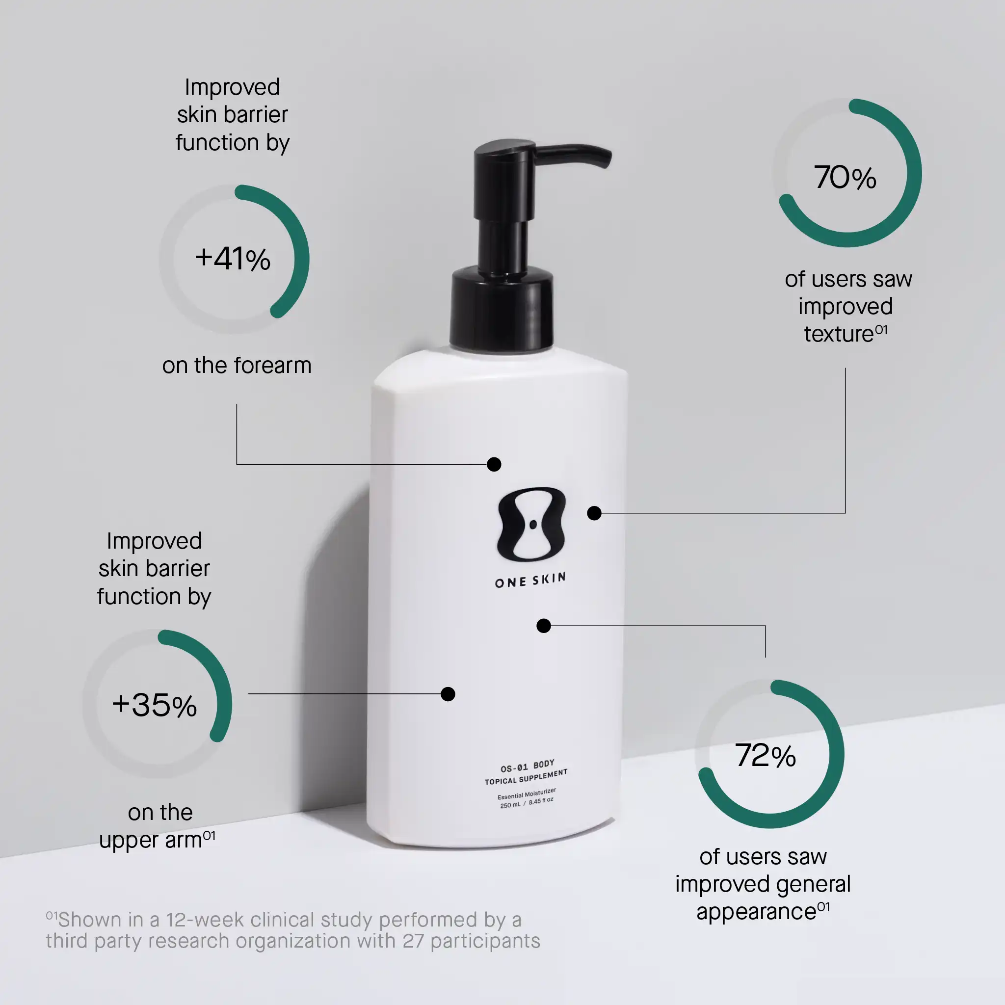 Head-to-Toe Skin Health Trio - Image 5