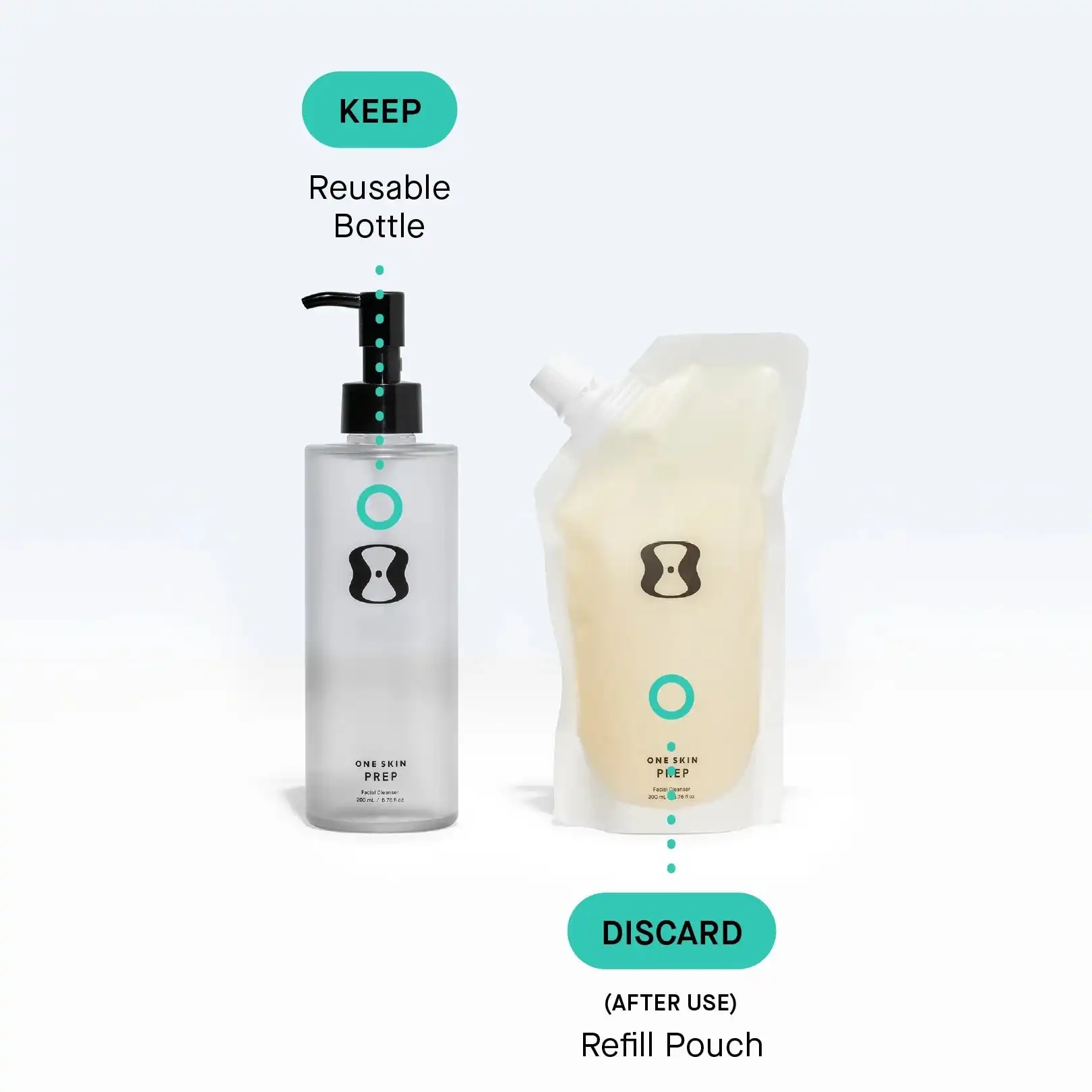 PREP Facial Cleanser - Image 3